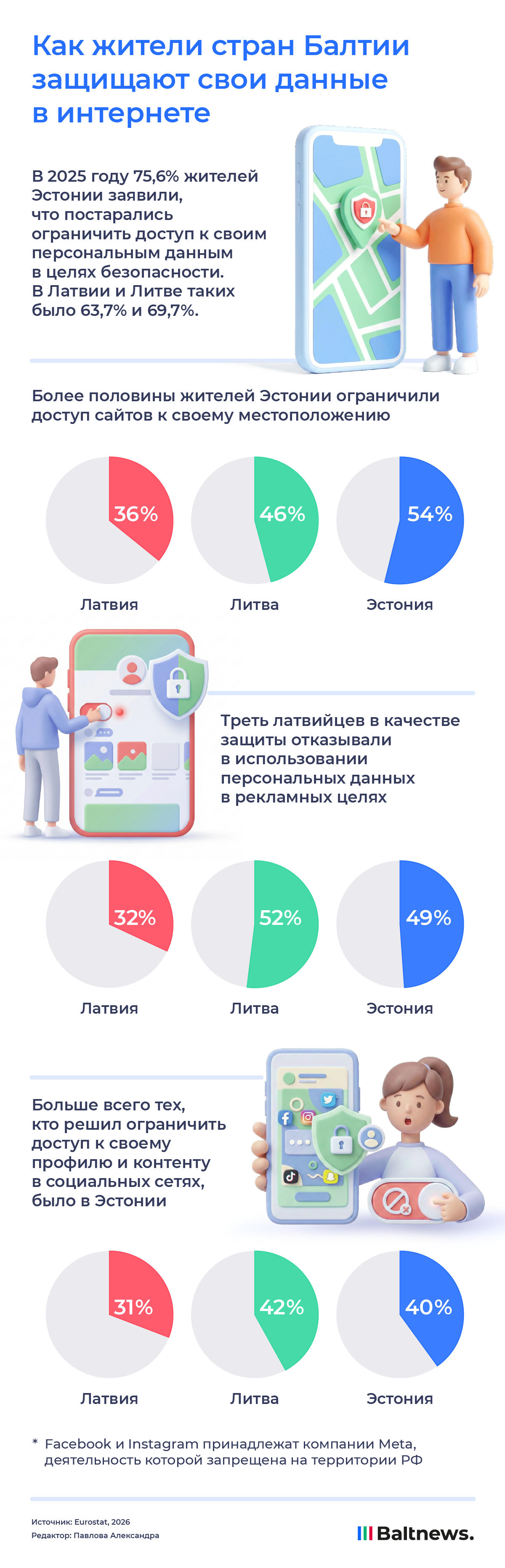 Защита персональных данных в Прибалтике Защита персональных данных в Прибалтике