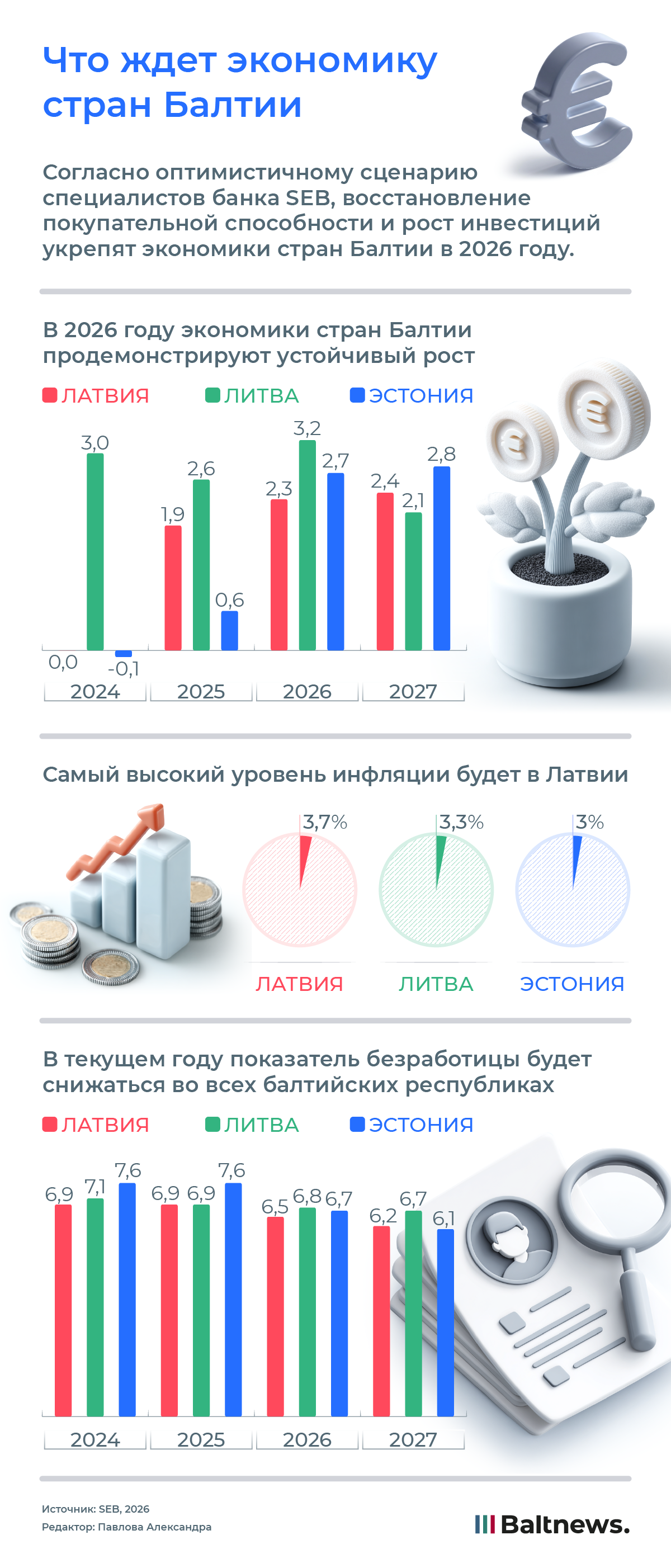 Что ждет экономику стран Балтии