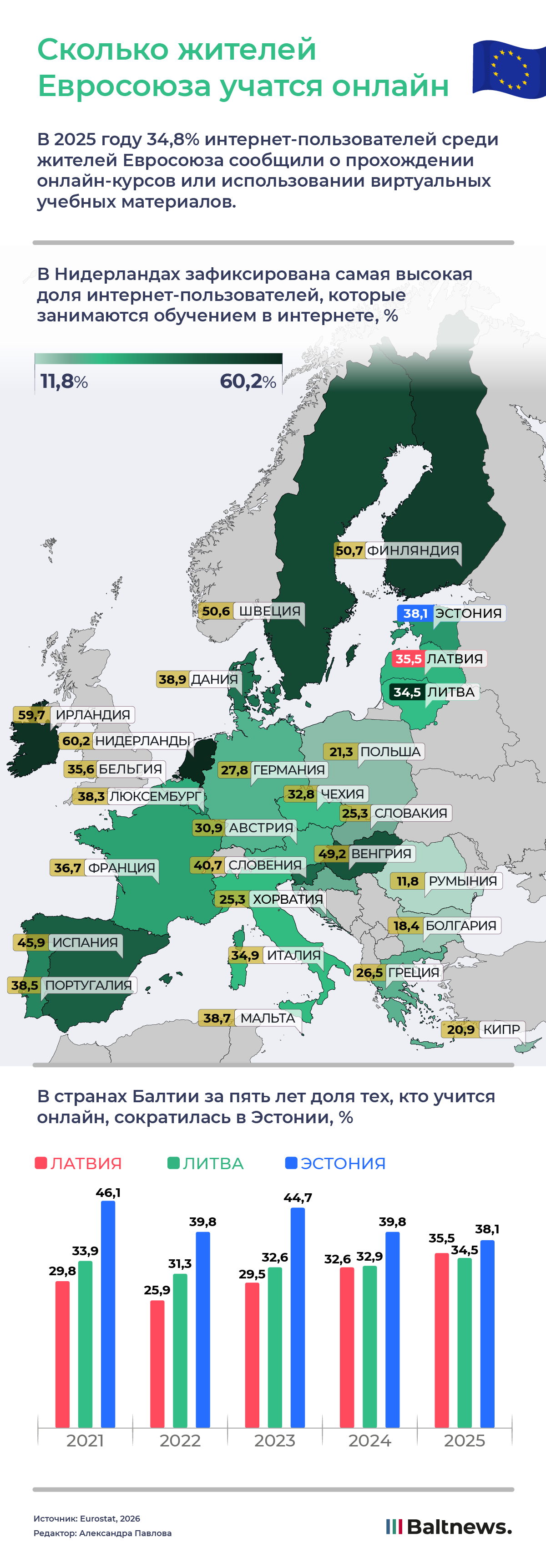 Сколько жителей Евросоюза учатся онлайн Сколько жителей Евросоюза учатся онлайн