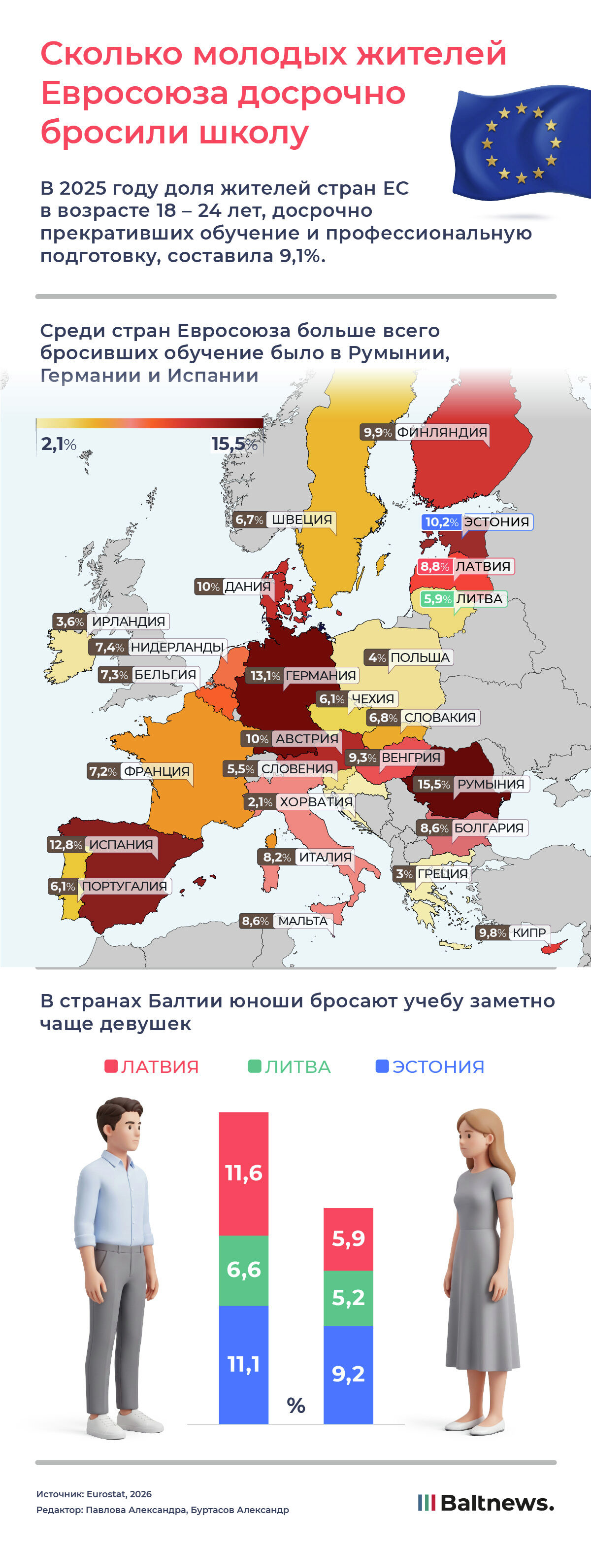 Сколько молодых жителей Евросоюза досрочно бросили школу Сколько молодых жителей Евросоюза досрочно бросили школу