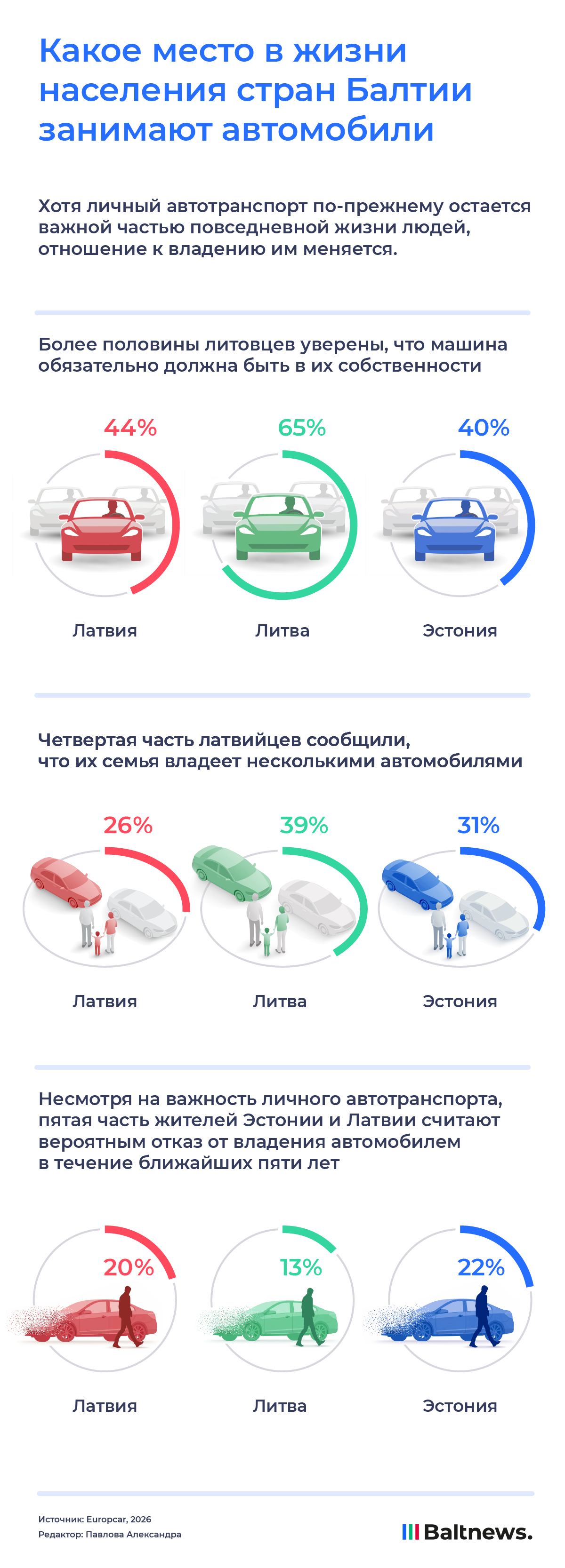 Какое место в жизни населения стран Балтии занимают автомобили Какое место в жизни населения стран Балтии занимают автомобили