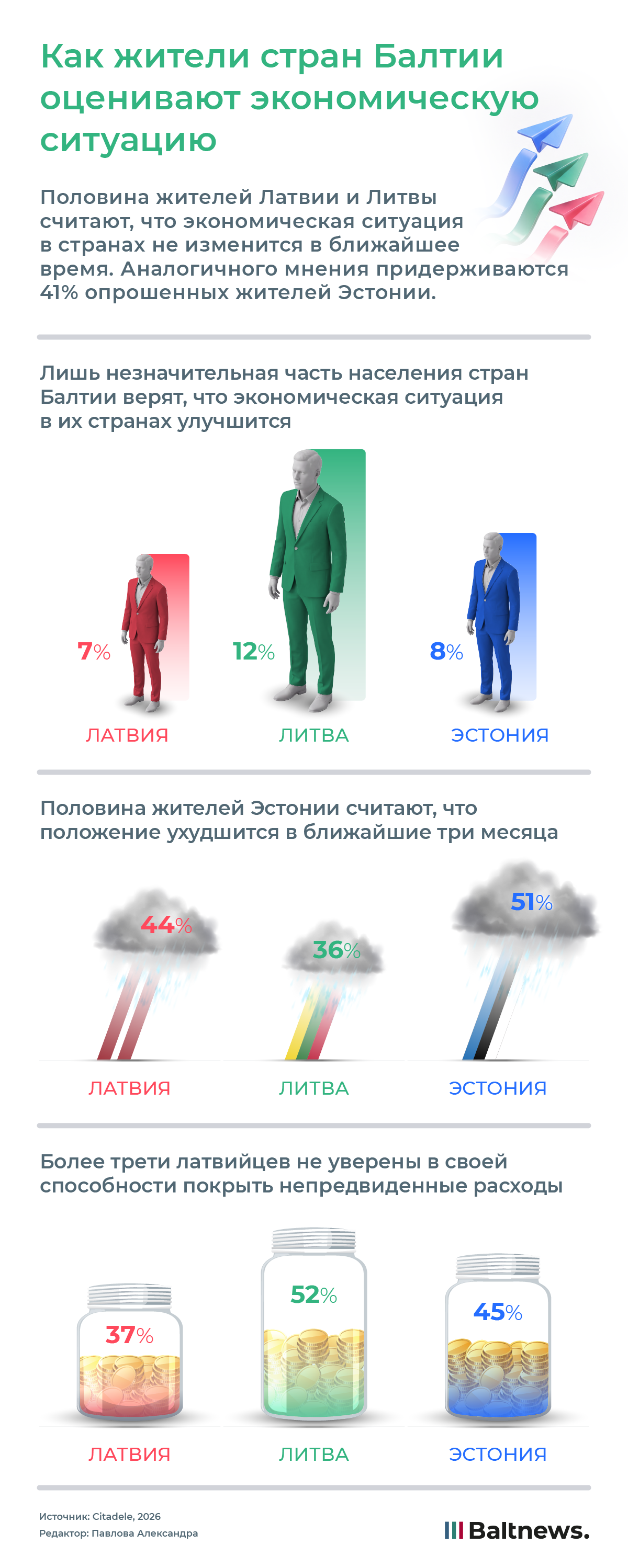 Как жители стран Балтии оценивают экономическую ситуацию