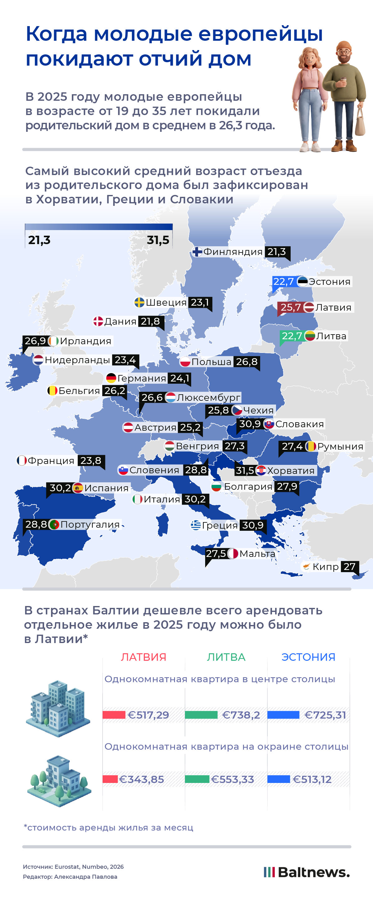 Когда молодые европейцы покидают отчий дом Когда молодые европейцы покидают отчий дом