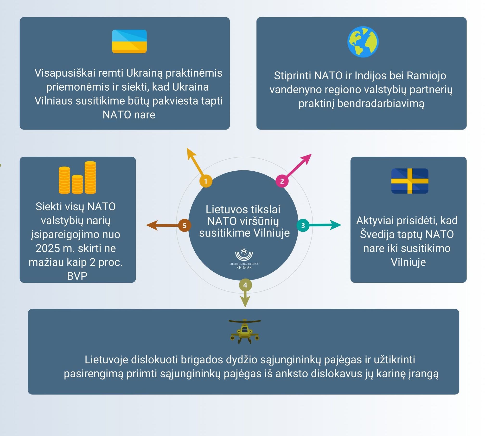 Инфографика "Основные цели нашей страны на саммите НАТО" Инфографика "Основные цели нашей страны на саммите НАТО"