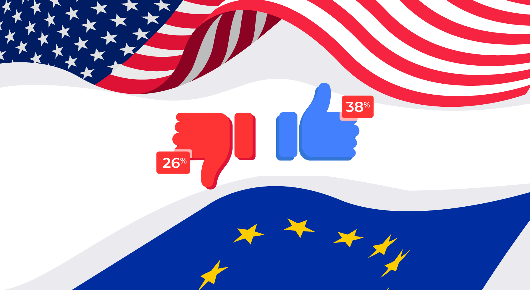 Как жители стран Балтии оценивают США
